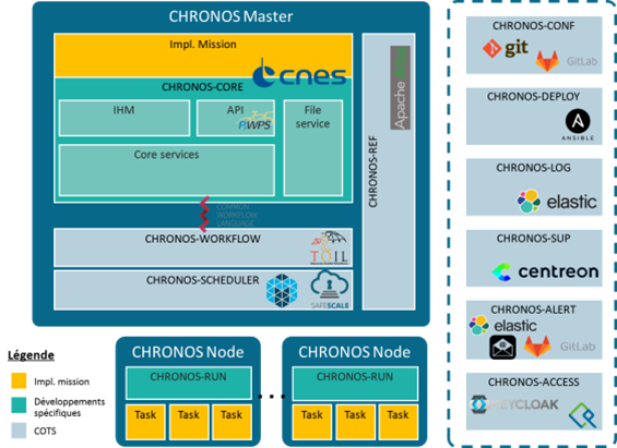 Realization of a processing orchestrator and mission for SWOT logo
